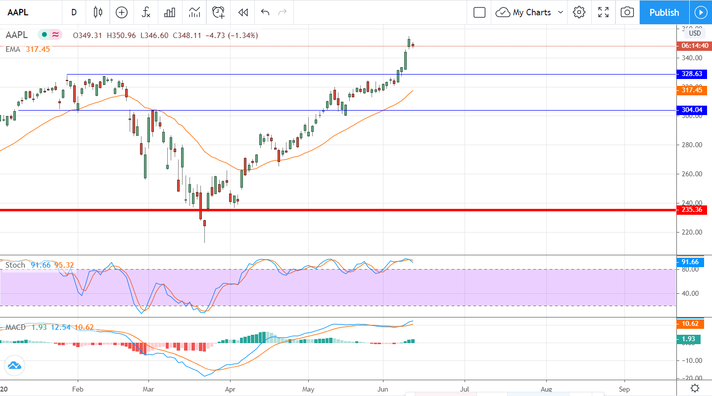 Waiting To Buy? It’s Time To Start Pulling The Trigger